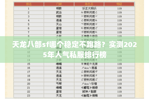 天龙八部sf哪个稳定不跑路?实测2025年人气私服排行榜 天龙八部sf哪个稳定不跑路?实测2025年人气私服排行榜