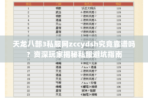 天龙八部3私服网zccydsh究竟靠谱吗?资深玩家揭秘私服避坑指南 天龙八部3私服网zccydsh究竟靠谱吗?资深玩家揭秘私服避坑指南