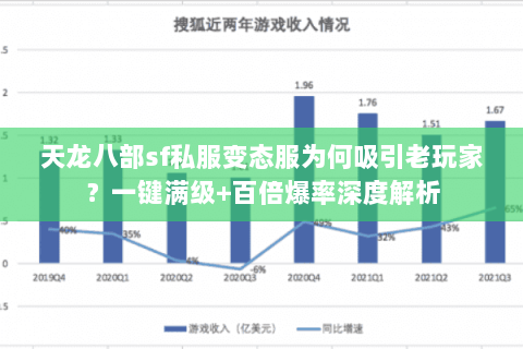 天龙八部sf私服变态服为何吸引老玩家？一键满级+百倍爆率深度解析