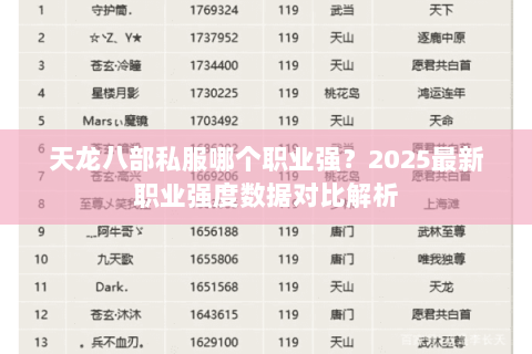 天龙八部私服哪个职业强?2025最新职业强度数据对比解析 天龙八部私服哪个职业强?2025最新职业强度数据对比解析