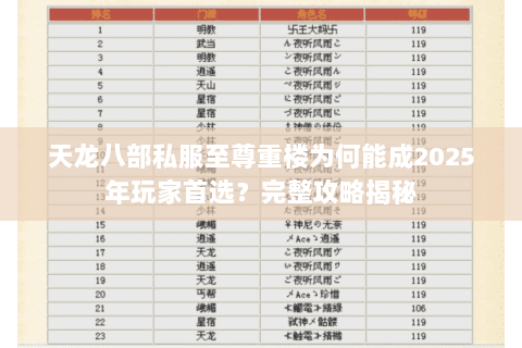 天龙八部私服至尊重楼为何能成2025年玩家首选?完整攻略揭秘 天龙八部私服至尊重楼为何能成2025年玩家首选?完整攻略揭秘