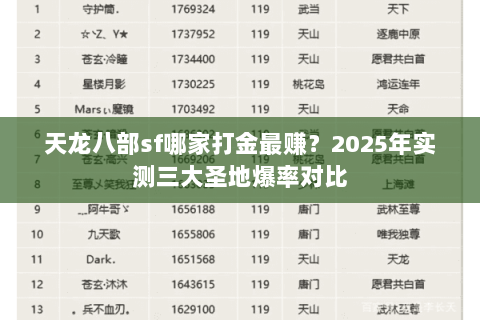 天龙八部sf哪家打金最赚?2025年实测三大圣地爆率对比 天龙八部sf哪家打金最赚?2025年实测三大圣地爆率对比