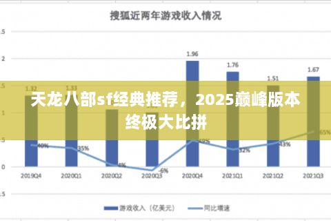 天龙八部sf经典推荐,2025巅峰版本终极大比拼 天龙八部sf经典推荐,2025巅峰版本终极大比拼