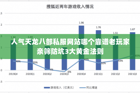 人气天龙八部私服网站哪个靠谱老玩家亲筛防坑3大黄金法则 人气天龙八部私服网站哪个靠谱老玩家亲筛防坑3大黄金法则