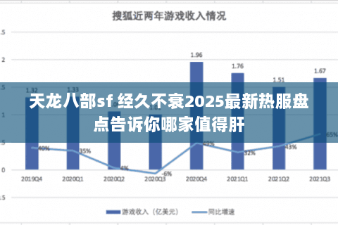 天龙八部sf 经久不衰2025最新热服盘点告诉你哪家值得肝 天龙八部sf 经久不衰2025最新热服盘点告诉你哪家值得肝