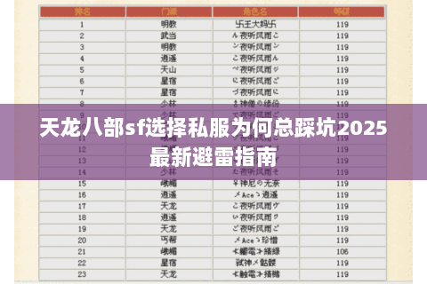 天龙八部sf选择私服为何总踩坑2025最新避雷指南 天龙八部sf选择私服为何总踩坑2025最新避雷指南
