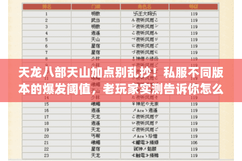 天龙八部天山加点别乱抄!私服不同版本的爆发阈值,老玩家实测告诉你怎么加 天龙八部天山加点别乱抄!私服不同版本的爆发阈值,老玩家实测告诉你怎么加