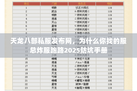 天龙八部私服发布网,为什么你找的服总炸服跑路2025防坑手册 天龙八部私服发布网,为什么你找的服总炸服跑路2025防坑手册