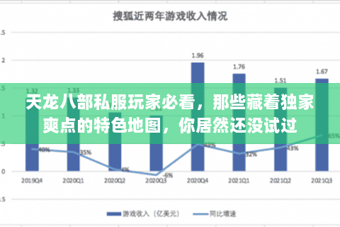 天龙八部私服玩家必看,那些藏着独家爽点的特色地图,你居然还没试过 天龙八部私服玩家必看,那些藏着独家爽点的特色地图,你居然还没试过