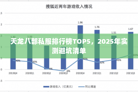 天龙八部私服排行榜TOP5,2025年实测避坑清单 天龙八部私服排行榜TOP5,2025年实测避坑清单