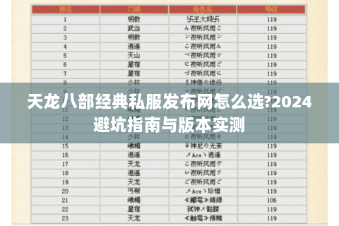 天龙八部经典私服发布网怎么选?2024避坑指南与版本实测 天龙八部经典私服发布网怎么选?2024避坑指南与版本实测