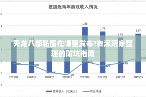 天龙八部私服在哪里发布?资深玩家整理的防坑指南 天龙八部私服在哪里发布?资深玩家整理的防坑指南