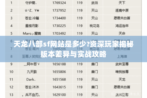 天龙八部sf网站是多少?资深玩家揭秘版本差异与实战攻略 天龙八部sf网站是多少?资深玩家揭秘版本差异与实战攻略